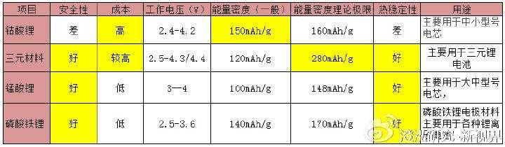 如何給村裏、工廠、工程選購合適的太陽能燈具，從而不被無良騙
